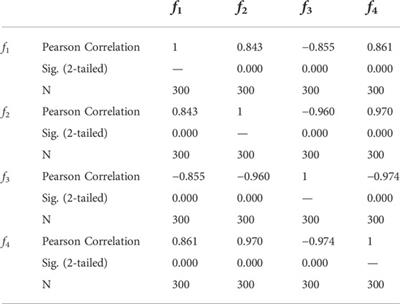 Deep learning-aided joint DG-substation siting and sizing in distribution network stochastic expansion planning